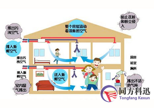 中央空調新風系統