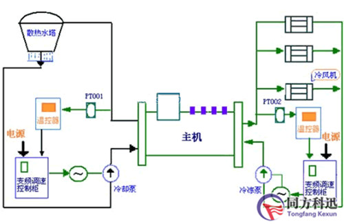 中央空調工作原理