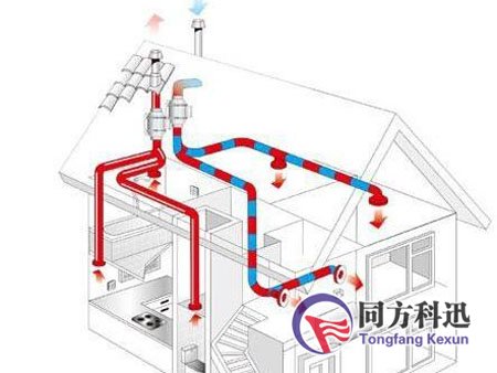 新風(fēng)系統(tǒng)